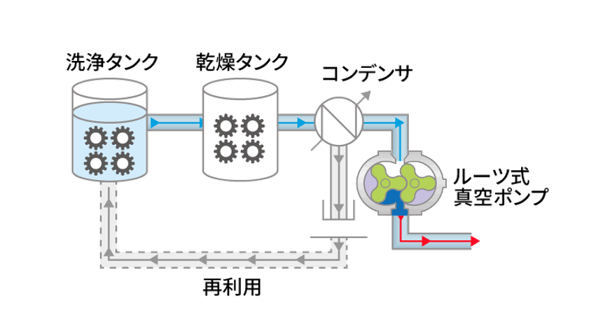 用途・使用例 | 商品情報 | 株式会社アンレット