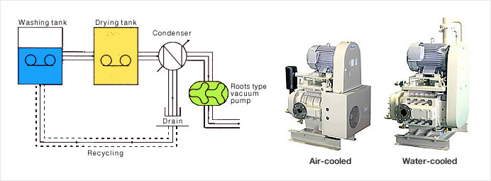 In Vacuum Desiccation