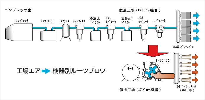 低压和高流速图像图