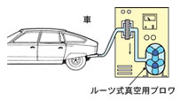 車の排気ガス検出装置