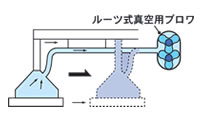 吸着搬送機