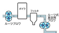 燃焼ガス回収