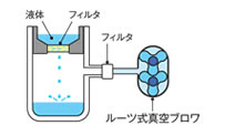 濾過器