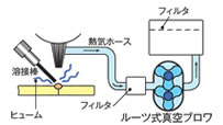 溶接ヒューム