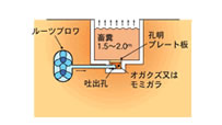 畜糞発酵による推肥化