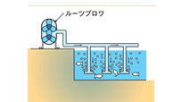 養殖池の酸素補給