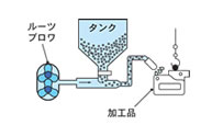 サンドブラスト