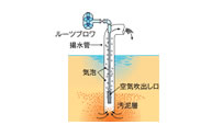 エアリフトポンプ