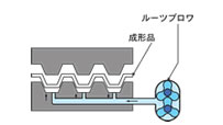 プレス機