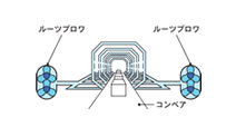 乾燥ライン