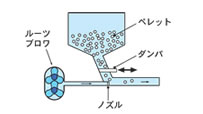 紛粒体の輸送