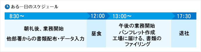 ある一日のスケジュール