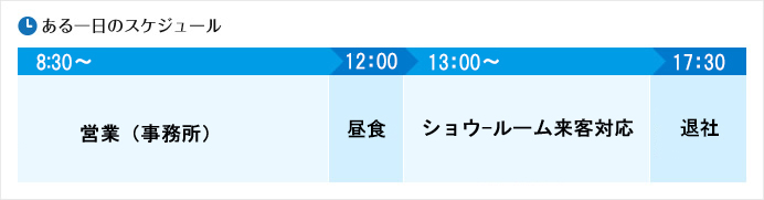 ある一日のスケジュール