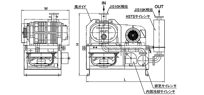 激安の 3段式 FT3-L｜真空ポンプ｜株式会社アンレット 真空包装機