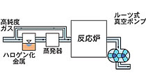 熱処理